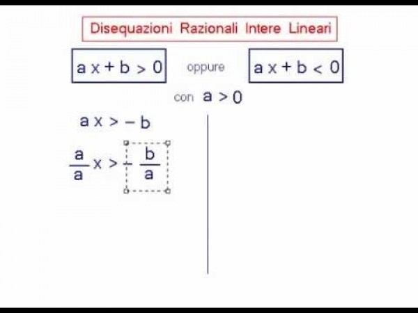 La disequazione lineare